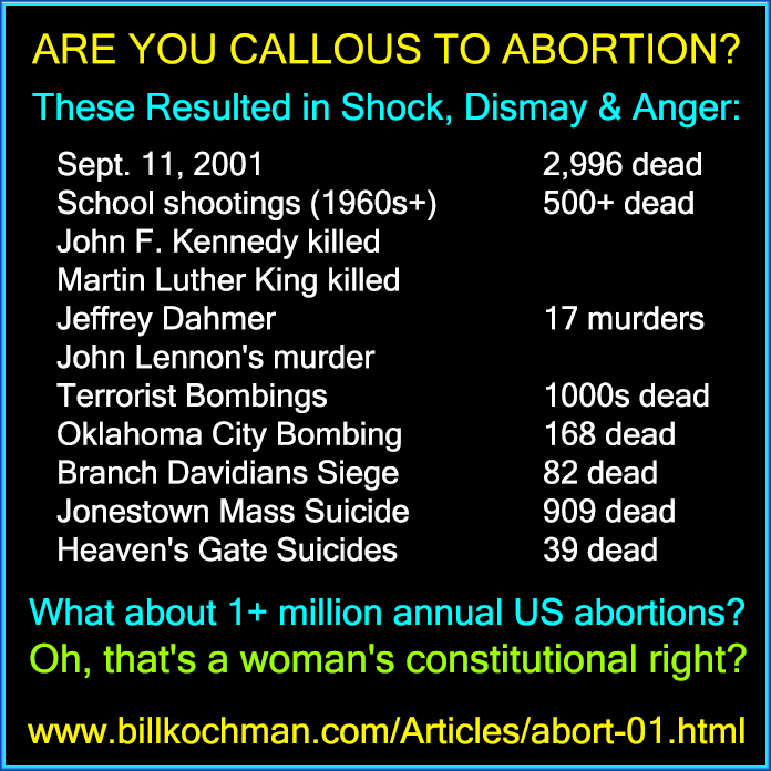 Abortion * Children * Pregnancy Graphic 23